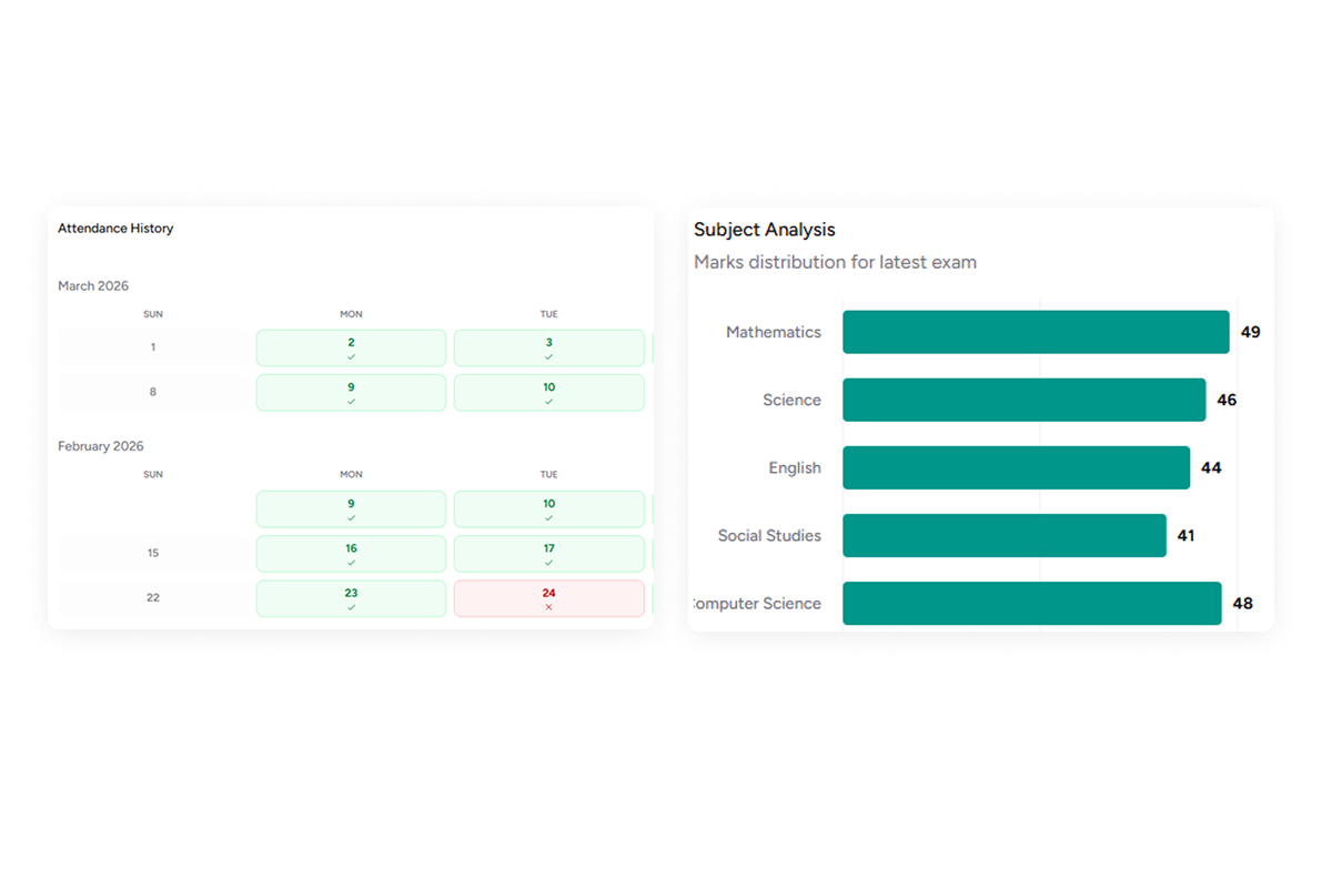 Campusless School attendance dashboard